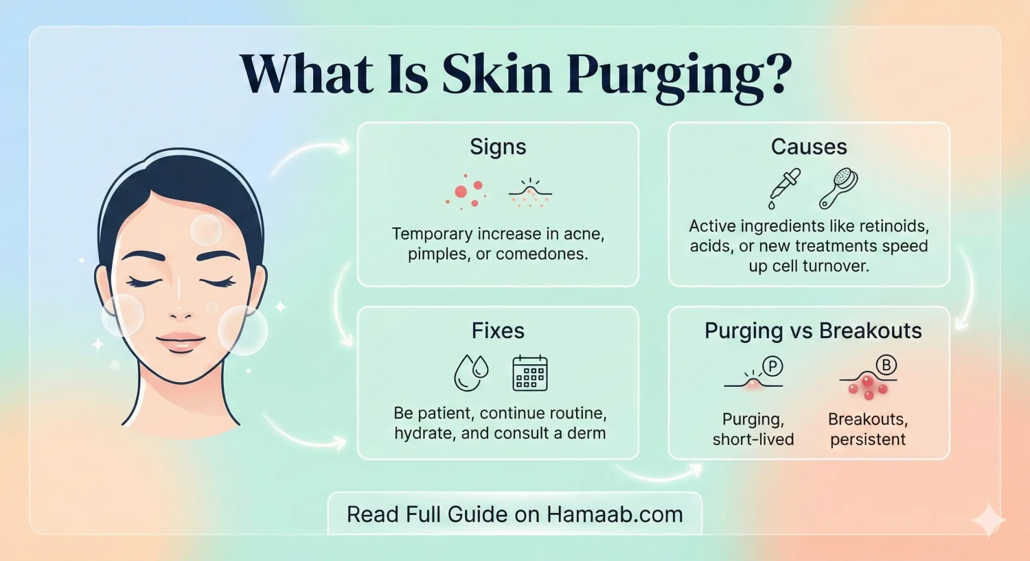 What Is Skin Purging? Signs, Causes, Stages & How to Fix It